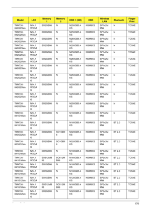 Page 180Appendix A170
ModelLCDMemory 
1Memory 
2HDD 1 (GB)ODDWireless 
LANBluetoothFinger 
Print
TM4730-
842G25MnN14.1
WXGASO2GBII6 N N250GB5.4
KSNSM8XS SP1x2M
MWNTCS4E
TM4730-
842G25MnN14.1
WXGASO2GBII6 N N250GB5.4
KSNSM8XS SP1x2M
MWNTCS4E
TM4730-
842G25MnN14.1
WXGASO2GBII6 N N250GB5.4
KSNSM8XS SP1x2M
MWNTCS4E
TM4730-
842G25MnN14.1
WXGASO2GBII6 N N250GB5.4
KSNSM8XS SP1x2M
MWNTCS4E
TM4730-
842G25MnN14.1
WXGASO2GBII6 N N250GB5.4
KSNSM8XS SP1x2M
MWNTCS4E
TM4730-
842G25MnN14.1
WXGASO2GBII6 N N250GB5.4
KSNSM8XS...