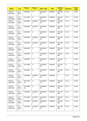 Page 181171Appendix A
TM4730-
862G32MnN14.1
WXGA
GSO2GBII6 N N320GB5.4
KSNSM8XS SP3x3M
MWBT 2.0 TCS4E
TM4730-
861G25MnN14.1
WXGASO1GBII6 N N250GB5.4
KSNSM8XS SP3x3M
MWBT 2.0 TCS4E
TM4730-
844G32MnN14.1
WXGA
GSO2GBII6 SO2GBII
6N320GB5.4
KSNSM8XS SP3x3M
MWBT 2.0 TCS4E
TM4730-
864G32MnN14.1
WXGA
GSO2GBII6 SO2GBII
6N320GB5.4
KSNSM8XS SP3x3M
MWBT 2.0 TCS4E
TM4730-
842G32MnN14.1
WXGA
GSO2GBII6 N N320GB5.4
KSNSM8XS SP3x3M
MWBT 2.0 TCS4E
TM4730-
844G32MnN14.1
WXGA
GSO2GBII6 SO2GBII
6N320GB5.4
KSNSM8XS SP3x3M
MWBT 2.0...