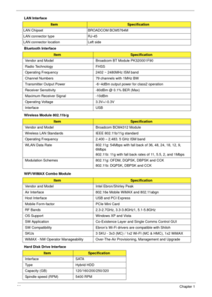 Page 3020Chapter 1
LAN Interface
Bluetooth Interface 
Wireless Module 802.11b/g
WiFi/WiMAX Combo Module
Hard Disk Drive Interface
ItemSpecification
LAN Chipset BROADCOM BCM5764M
LAN connector type RJ-45
LAN connector location Left side
ItemSpecification
Vendor and Model Broadcom BT Module PK320001F90
Radio Technology FHSS
Operating Frequency 2402 ~ 2480MHz ISM band
Channel Numbers 79 channels with 1MHz BW
Transmitter Output Power -6~4dBm output power for class2 operation
Receiver Sensitivity -80dBm @ 0.1% BER...