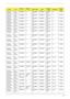 Page 180Appendix A170
ModelLCDMemory 
1Memory 
2HDD 1 (GB)ODDWireless 
LANBluetoothFinger 
Print
TM4730-
842G25MnN14.1
WXGASO2GBII6 N N250GB5.4
KSNSM8XS SP1x2M
MWNTCS4E
TM4730-
842G25MnN14.1
WXGASO2GBII6 N N250GB5.4
KSNSM8XS SP1x2M
MWNTCS4E
TM4730-
842G25MnN14.1
WXGASO2GBII6 N N250GB5.4
KSNSM8XS SP1x2M
MWNTCS4E
TM4730-
842G25MnN14.1
WXGASO2GBII6 N N250GB5.4
KSNSM8XS SP1x2M
MWNTCS4E
TM4730-
842G25MnN14.1
WXGASO2GBII6 N N250GB5.4
KSNSM8XS SP1x2M
MWNTCS4E
TM4730-
842G25MnN14.1
WXGASO2GBII6 N N250GB5.4
KSNSM8XS...