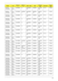 Page 182Appendix A172
TM4730-
842G25MnN14.1
WXGA
GSO2GBII6 N N250GB5.4
KSNSM8XS SP1x2M
MWBT 2.0 TCS4E
TM4730-
944G32BnN14.1
WXGA
GSO2GBII6 SO2GBII
6N320GB5.4
KSNBDCB2
XSSP3x3H
MWBT 2.0 TCS4E
TM4730G-
842G25MnN14.1
WXGA
GSO2GBII6 N N250GB5.4
KSNSM8XS SP1x2M
MWBT 2.0 TCS4E
TM4730G-
842G25MnN14.1
WXGA
GSO2GBII6 N N250GB5.4
KSNSM8XS SP1x2M
MWBT 2.0 TCS4E
TM4730G-
842G25MnN14.1
WXGA
GSO2GBII6 N N250GB5.4
KSNSM8XS SP1x2M
MWBT 2.0 TCS4E
TM4730G-
842G25MnN14.1
WXGA
GSO2GBII6 N N250GB5.4
KSNSM8XS SP1x2M
MWBT 2.0 TCS4E...