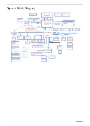 Page 144Chapter 1
System Block Diagram 