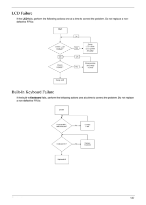 Page 137Chapter 4127
LCD Failure
If the LCD fails, perform the following actions one at a time to correct the problem. Do not replace a non-
defective FRUs:
Built-In Keyboard Failure
If the built-in Keyboard fails, perform the following actions one at a time to correct the problem. Do not replace 
a non-defective FRUs: 