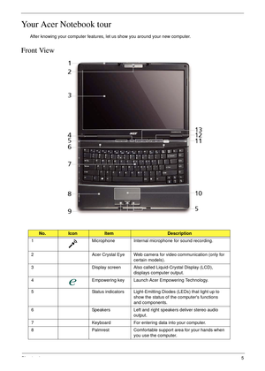 Page 15Chapter 15
Your Acer Notebook tour
After knowing your computer features, let us show you around your new computer.
Front View
No.IconItemDescription
1 Microphone Internal microphone for sound recording.
2 Acer Crystal Eye Web camera for video communication (only for 
certain models).
3 Display screen Also called Liquid-Crystal Display (LCD), 
displays computer output.
4 Empowering key Launch Acer Empowering Technology.
5 Status indicators Light-Emitting Diodes (LEDs) that light up to 
show the status of...