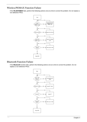 Page 146136Chapter 4
Wireless/WiMAX Function Failure
If the WLAN/WiMAX fails, perform the following actions one at a time to correct the problem. Do not replace a 
non-defective FRUs:
Bluetooth Function Failure
If the Bluetooth function fails, perform the following actions one at a time to correct the problem. Do not 
replace a non-defective FRUs: 