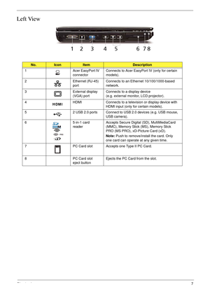 Page 17Chapter 17
Left View
No.IconItemDescription
1 Acer EasyPort IV 
connectorConnects to Acer EasyPort IV (only for certain 
models).
2 Ethernet (RJ-45) 
portConnects to an Ethernet 10/100/1000-based 
network.
3 External display 
(VGA) portConnects to a display device 
(e.g. external monitor, LCD projector).
4
HDMIHDMI Connects to a television or display device with 
HDMI input (only for certain models).
5 2 USB 2.0 ports Connect to USB 2.0 devices (e.g. USB mouse, 
USB camera).
6 5-in-1 card 
readerAccepts...