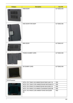 Page 165Chapter 6155
RAM DOOR  42.TQ602.005
HDD DOOR FOR DASP 42.TQ602.006
MINI DOOR 42.TQ602.007
PCMCIA DUMMY CARD 42.TQ602.008
SD DUMMY CARD 42.TQ602.009
CPU/Processor
INTEL CPU T9600 2.8G AW80576GH0726M SLB47 C0 TBD
INTEL CPU T9400 2.53G AW80576GH0616M SLB46 C0 TBD
INTEL CPU P9500 2.53 AW80576SH0616M SLB4E C0 TBD
INTEL CPU P8600 2.4G AW80577SH0563M SLB3S M0 TBD
INTEL CPU P8400 2.26G AW80577SH0513M SLB3R 
M0TBD
CategoryDescriptionAcer P/N 