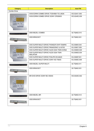 Page 166156Chapter 6
Combo Drive
DVD/CDRW COMBO DRIVE TOSHIBA TS-L463A KO.02401.006 
DVD/CDRW COMBO DRIVE SONY CRX890S KO.0240E.009 
ODD BEZEL-COMBO 42.TQ602.010
ODD BRACKET 33.TQ602.001
DVD SUPER MULTI DRIVE PIONEER DVR-TD08RS KU.00805.044
DVD SUPER MULTI DRIVE PANASONIC UJ-870S KU.00807.059
DVD SUPER MULTI DRIVE HLDS GSA-T50N CHINA KU.0080D.029
DVD SUPER MULTI DRIVE HLDS GSA-T50N 
MALAYSIAKU.0080D.034
DVD SUPER MULTI DRIVE PHILIPS DS-8A2S KU.0080F.001
DVD SUPER MULTI DRIVE SONY AD-7560S KU.0080E.009 
ODD...