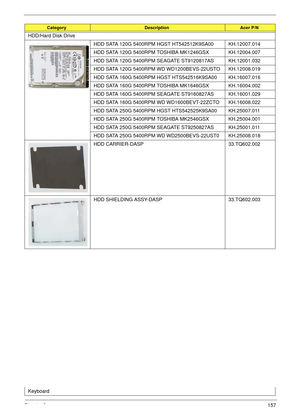 Page 167Chapter 6157
HDD/Hard Disk Drive
HDD SATA 120G 5400RPM HGST HT542512K9SA00 KH.12007.014
HDD SATA 120G 5400RPM TOSHIBA MK1246GSX KH.12004.007 
HDD SATA 120G 5400RPM SEAGATE ST9120817AS KH.12001.032
HDD SATA 120G 5400RPM WD WD1200BEVS-22USTO KH.12008.019
HDD SATA 160G 5400RPM HGST HTS542516K9SA00 KH.16007.016
HDD SATA 160G 5400RPM TOSHIBA MK1646GSX KH.16004.002
HDD SATA 160G 5400RPM SEAGATE ST9160827AS KH.16001.029
HDD SATA 160G 5400RPM WD WD1600BEVT-22ZCTO KH.16008.022
HDD SATA 250G 5400RPM HGST...