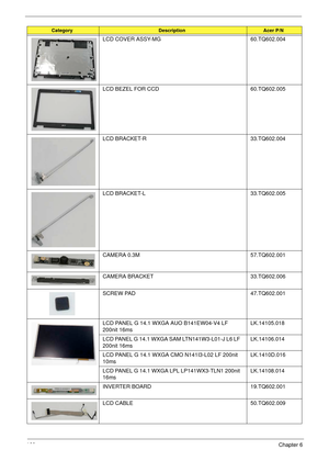 Page 170160Chapter 6
LCD COVER ASSY-MG 60.TQ602.004
LCD BEZEL FOR CCD 60.TQ602.005
LCD BRACKET-R 33.TQ602.004
LCD BRACKET-L 33.TQ602.005
CAMERA 0.3M 57.TQ602.001
CAMERA BRACKET 33.TQ602.006
SCREW PAD 47.TQ602.001
LCD PANEL G 14.1 WXGA AUO B141EW04-V4 LF 
200nit 16msLK.14105.018
LCD PANEL G 14.1 WXGA SAM LTN141W3-L01-J L6 LF 
200nit 16msLK.14106.014
LCD PANEL G 14.1 WXGA CMO N141I3-L02 LF 200nit 
10msLK.1410D.016
LCD PANEL G 14.1 WXGA LPL LP141WX3-TLN1 200nit 
16msLK.14108.014
INVERTER BOARD 19.TQ602.001
LCD...