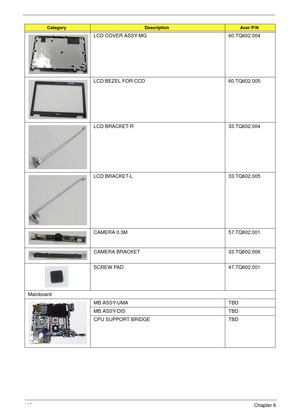 Page 172162Chapter 6
LCD COVER ASSY-MG 60.TQ602.004
LCD BEZEL FOR CCD 60.TQ602.005
LCD BRACKET-R 33.TQ602.004
LCD BRACKET-L 33.TQ602.005
CAMERA 0.3M 57.TQ602.001
CAMERA BRACKET 33.TQ602.006
SCREW PAD 47.TQ602.001
Mainboard
MB ASSY-UMA TBD
MB ASSY-DIS TBD
CPU SUPPORT BRIDGE TBD
CategoryDescriptionAcer P/N 