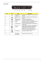 Page 17Chapter 17
Left View
No.IconItemDescription
1 Acer EasyPort IV 
connectorConnects to Acer EasyPort IV (only for certain 
models).
2 Ethernet (RJ-45) 
portConnects to an Ethernet 10/100/1000-based 
network.
3 External display 
(VGA) portConnects to a display device 
(e.g. external monitor, LCD projector).
4
HDMIHDMI Connects to a television or display device with 
HDMI input (only for certain models).
5 2 USB 2.0 ports Connect to USB 2.0 devices (e.g. USB mouse, 
USB camera).
6 5-in-1 card 
readerAccepts...