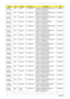 Page 177167Appendix A
TM4730-
841G16MnAAP Thailand LX.TQ60Z.007 TM4730-841G16Mn EM VB32TRTH1 MC 
UMACF 2*512/160/BT/6L/
5R_n3_FP_0.3D_MA_TH23C2DP8400
TM4730-
841G16MnAAP Philippines LX.TQ60Z.008 TM4730-841G16Mn EM VB32TRPH1 MC 
UMACF 1*1G/160/BT/6L/
5R_n3_FP_0.3D_MA_EN16C2DP8400
TM4730-
861G16MnAAP Philippines LX.TQ60Z.009 TM4730-861G16Mn EM VB32TRPH1 MC 
UMACF 1*1G/160/BT/6L/
5R_n3_FP_0.3D_MA_EN16C2DP8600
TM4730-
841G12MnAAP Philippines LX.TQ60C.002 TM4730-841G12Mn LINPUSTPH1 
UMACF 1*1G/120/BT/6L/...