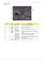 Page 19Chapter 19
Bottom View
No.IconItemDescription
1 Battery bay Houses the computers battery pack.
2 Battery lock Locks the battery in position.
3 Memory 
compartmentHouses the computers main memory.
4 Hard disk bay Houses the computers hard disk (secured with 
screws). 
5 Acer DASP 
(Disk Anti-Shock 
Protection)Protects the hard disk drive from shocks
and bumps (only for certain models).
6 Ventilation slots 
and cooling fanEnable the computer to stay cool, even after 
prolonged use.
7 Battery release...