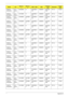 Page 181171Appendix A
TM4730-
862G32MnN14.1
WXGA
GSO2GBII6 N N320GB5.4
KSNSM8XS SP3x3M
MWBT 2.0 TCS4E
TM4730-
861G25MnN14.1
WXGASO1GBII6 N N250GB5.4
KSNSM8XS SP3x3M
MWBT 2.0 TCS4E
TM4730-
844G32MnN14.1
WXGA
GSO2GBII6 SO2GBII
6N320GB5.4
KSNSM8XS SP3x3M
MWBT 2.0 TCS4E
TM4730-
864G32MnN14.1
WXGA
GSO2GBII6 SO2GBII
6N320GB5.4
KSNSM8XS SP3x3M
MWBT 2.0 TCS4E
TM4730-
842G32MnN14.1
WXGA
GSO2GBII6 N N320GB5.4
KSNSM8XS SP3x3M
MWBT 2.0 TCS4E
TM4730-
844G32MnN14.1
WXGA
GSO2GBII6 SO2GBII
6N320GB5.4
KSNSM8XS SP3x3M
MWBT 2.0...