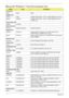 Page 186176Appendix B
Microsoft® Windows® Vista Environment Test
VendorTy p eDescription
Cover Test
Mg-A Mg-A Mg-A
Adapter Test
DELTA 65W Adapter DELTA 65W 1.7x5.5x11 SADP-65KB DFA LF level 4
DELTA 65W-DE Adapter DELTA 65W 1.7x5.5x11 SADP-65KB BFJA LV4 LF 
for OBL only
Audio Codec Test
Realtek ALC268
Back Cover Test
B Cover Normal w/Camera Normal w/Camera
Battery Test
SANYO 6CELL2.2 Battery SANYO TM-2007A Li-Ion 3S2P SANYO 6 cell 
4400mAh Main COMMON Normal Type
SONY 9CELL2.4 Battery SONY TM-2007A Li-Ion 3S3P...