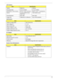 Page 33Chapter 123
LCD Camera
LCD Inverter
AC Adapter
System Power Management
ItemSpecification
Vendor Sertek Inc Chicony
Focusing range 40 cm to infinity 27 cm to infinity
Dimension (L x W x H mm) 65* 9.0 * 5.30+/-0.20 mm 65±0.2 * 9±0.1 * 5.4±0.25 mm
Sensor OV7725 CMOS Sensor 
350K PixelVGA CMOS sensor
Pixel Resolution 640 X 480 640 X 480
Image Size 3.98mm(H) X 2.95mm(V) Up to VGA resolution
ItemSpecification
Vendor & model name YEC YNV-C01H
Input voltage (V) 9 ~ 20
Input current (mA) 0.08 ~ 0.6
Output voltage...