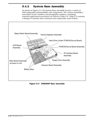 Page 1125.4.2 System Base Assembly
As shown in Figure 5-3, the System Base Assembly houses a variety of
field-replaceable subassemblies and components. The various assemblies,
associated TI part numbers and paragraphs numbers containing
removal/replacement procedures are listed in Table 5-2. Table 5-3 contains
a listing of Customer (non-technical user) replaceable units (CRUs).  
Internal Speaker Assembly
PCMCIA/Sound Board Assembly
Floppy Drive Assembly
Keyscan Board Assembly
Battery Bays Sleep Switch Board...
