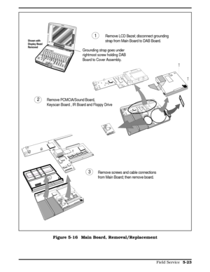 Page 1291
Grounding strap goes under
rightmost screw holding DAB
Board to Cover Assembly.
Shown with 
Display Bezel 
Removed
Remove LCD Bezel; disconnect grounding
strap from Main Board to DAB Board.
Remove PCMCIA/Sound Board,
Keyscan Board , IR Board and Floppy Drive2
Remove screws and cable connections
from Main Board; then remove board.3
Figure 5-16  Main Board, Removal/Replacement
  
Field Service 5-23 
