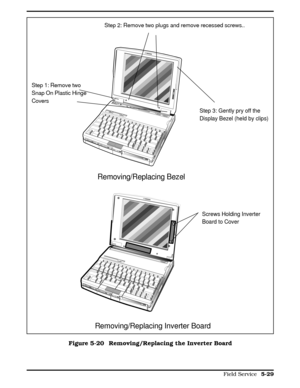 Page 135Screws Holding Inverter
Board to Cover
Removing/Replacing Inverter Board
Step 1: Remove two
Snap On Plastic Hinge
Covers
Step 2: Remove two plugs and remove recessed screws..
Step 3: Gently pry off the
Display Bezel (held by clips)
Removing/Replacing Bezel
Figure 5-20  Removing/Replacing the Inverter Board
  
Field Service 5-29 