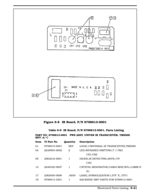 Page 176Table 6-9  IR Board, P/N 9798813-0001, Parts Listing
PART NO: 9798813-0001   PWB ASSY, UNIVER IR TRANSCEIVER, TM5000
REV: A/ C 
Item TI Part No. Quantity Description
01  9798815-0001  REF  LOGIC,UNIVERSAL IR TRANSCEIVER,TM5000  
04  2248954-0002  2     LED,INFRARED EMITTING,T -1 PKG           
                                    CR1,CR2                                 
05  2563216-0001  1     DIODE,IR DETECTING,60VR,1VF             
                                    CR3...