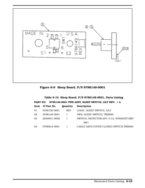 Page 178 Table 6-10  Sleep Board, P/N 9786148-0001, Parts Listing
PART NO:    9786148-0001 PWB ASSY, SLEEP SWITCH, LILY REV:  / A 
Item TI Part No. Quantity Description
01  9786150-0001  REF     LOGIC, SLEEP SWITCH, LILY                 
02  9786149-0001  1     PWB, SLEEP SWITCH, TM5000                 
03  2248941-0002  1     SWITCH, DETECTOR,30V, 0.1A, STRAIGHT,SMT   
                                    SW1                                     
04  9786244-0001  1     CABLE ASSY,COVER CLOSED SWITCH,TM5000...