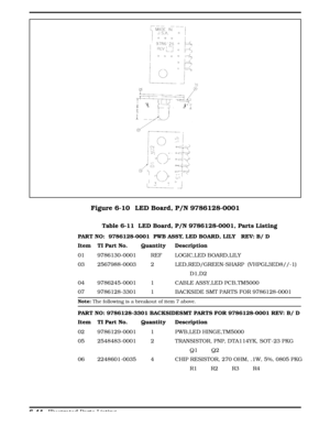 Page 179Table 6-11  LED Board, P/N 9786128-0001, Parts Listing
PART NO:  9786128-0001  PWB ASSY, LED BOARD, LILY   REV: B/ D 
Item TI Part No. Quantity Description
01  9786130-0001  REF   LOGIC,LED BOARD,LILY                    
03  2567988-0003  2     LED,RED/GREEN-SHARP  (VHPGL3ED8//-1)    
                                    D1,D2                                   
04  9786245-0001  1     CABLE ASSY,LED PCB,TM5000               
07  9786128-3301  1  BACKSIDE SMT PAR TS FOR 9786128-0001     
Note: The...