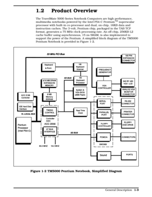 Page 201.2 Product Overview
The TravelMate 5000 Series Notebook Computers are high performance,
multimedia notebooks powered by the Intel P54-C Pentium tm superscalar
processor with built-in co-processor and dual, on-chip, 16KB data and
instruction caches. The 3-volt, Pentium chip, packaged in the TAB TCP
format, generates a 75 MHz clock processing rate. An off-chip, 256KB L2
cache buffer using asynchronous, 15 ns SRAM, is also implemented to
support the power of the Pentium. A simplified block diagram of the...