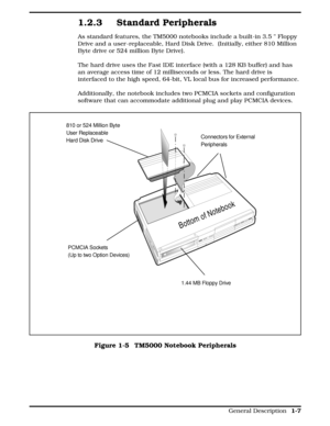 Page 241.2.3 Standard Peripherals 
As standard features, the TM5000 notebooks include a built-in 3.5  Floppy
Drive and a user -replaceable, Hard Disk Drive.  (Initially, either 810 Million
Byte drive or 524 million Byte Drive). 
The hard drive uses the Fast IDE interface (with a 128 KB buffer) and has
an average access time of 12 milliseconds or less. The hard drive is
interfaced to the high speed, 64-bit, VL local bus for increased performance. 
Additionally, the notebook includes two PCMCIA sockets and...