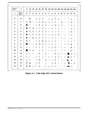 Page 239Figure A-1  Code Page 437, United States
  
A-2  Character Sets 