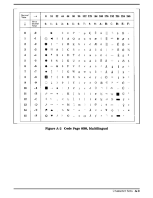 Page 240Figure A-2  Code Page 850, Multilingual
  
Character Sets A-3 