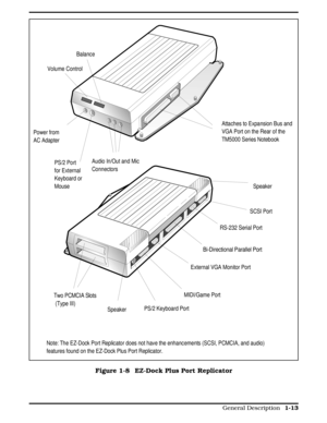 Page 30Attaches to Expansion Bus and 
VGA Port on the Rear of the 
TM5000 Series Notebook
SCSI Port
RS-232 Serial Port
Bi-Directional Parallel Port
External VGA Monitor Port
MIDI/Game Port
PS/2 Keyboard Port
Two PCMCIA Slots
 (Type III)
Note: The EZ-Dock Port Replicator does not have the enhancements (SCSI, PCMCIA, and audio)
features found on the EZ-Dock Plus Port Replicator.
Audio In/Out and Mic
Connectors
Power from
AC Adapter
PS/2 Port
for External 
Keyboard or
Mouse
Balance
Volume Control
Speaker
Speaker...