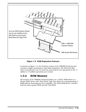 Page 32As shown in Figure 1-2, the Pentium version of the TM5000 Notebook also
contains a higher performance hard disk subsystem. The IDE hard disk
drive is interfaced to the VL local bus and achieves I/O operations in the 11
million to 14 million operations per second. 
1.3.2 ROM Memory
All versions of the TM5000 notebook family use a Flash ROM which is a
40-pin TSOP device with Boot Block logic that allows for reprogramming of
ROM without destroying its boot capability. The Flash ROM device contains
both the...