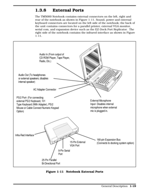 Page 361.3.8 External Ports 
The TM5000 Notebook contains external connectors on the left, right and
rear of the notebook as shown in Figure 1-11. Sound, power and external
keyboard connectors are located on the left side of the notebook; the back of
the unit contains connectors for a parallel printer, external VGA monitor,
serial com, and expansion device such as the EZ-Dock Port Replicator.  The
right side of the notebook contains the infrared interface as shown in Figure
1-11. 
160-pin Expansion Bus...