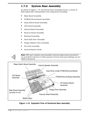 Page 451.7.2 System Base Assembly
As shown in Figure 1-15, the System Base Assembly houses a variety of
field-replaceable subassemblies and components including:   
·Main Board Assembly
·PCMCIA/Sound Board Assembly
·Sleep Switch Board Assembly
·LED Board Assembly
·Infrared Board Assembly
·Keyscan Board Assembly
·Keyboard Assembly
·Hard Disk Drive Assembly
·Floppy Diskette Drive Assembly
·The Point Assembly
·Internal Battery Packs
n
Note: FRU part numbers and assembly removal/replacement procedures
are provided...