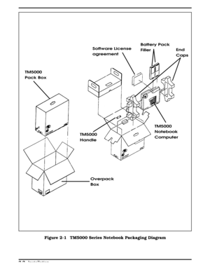 Page 62Software License
agreementBattery Pack
FillerEnd 
Caps
TM5000
Notebook
Computer TM5000
Handle
Overpack
Box TM5000
Pack Box
Figure 2-1  TM5000 Series Notebook Packaging Diagram
  
2-2 Installation 