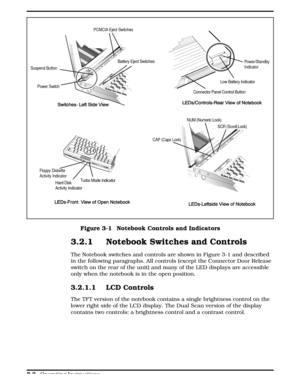 Page 833.2.1 Notebook Switches and Controls
The Notebook switches and controls are shown in Figure 3-1 and described
in the following paragraphs. All controls (except the Connector Door Release
switch on the rear of the unit) and many of the LED displays are accessible
only when the notebook is in the open position. 
3.2.1.1 LCD Controls
The TFT version of the notebook contains a single brightness control on the
lower right side of the LCD display. The Dual Scan version of the display
contains two controls: a...