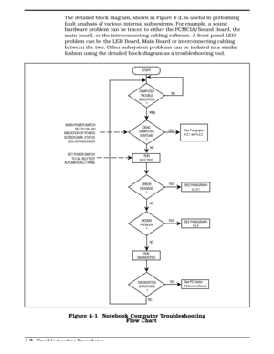 Page 94The detailed block diagram, shown in Figure 4-2, is useful in performing
fault analysis of various internal subsystems. For example, a sound
hardware problem can be traced to either the PCMCIA/Sound Board, the
main board, or the interconnecting cabling software. A front panel LED
problem can be the LED Board, Main Board or interconnecting cabling
between the two. Other subsystem problems can be isolated in a similar
fashion using the detailed block diagram as a troubleshooting tool. 
START
COMPUTER...