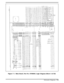 Page 191Figure 7-1 Figure 7-1  Main Board, Part No. 9798803, Logic Diagram (Sheet 4 of 22)
  
Schematic Diagrams 7-5 