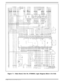 Page 202Figure 7-1 Figure 7-1  Main Board, Part No. 9798803, Logic Diagram (Sheet 15 of 22)
  
7-16 Schematic Diagrams 