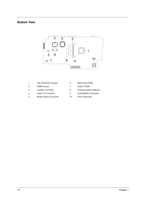 Page 1610Chapter 1
Bottom View
1 Intel FW 82443 Chipset 6 BIOS Flash ROM
2 DIMM Socket 7 Audio CODEC
3 CardBus Controller 8 Onboard System Memory
4 Super I/O Controller 9 Audio/Battery Connector
5 Modem Board Connector 10 Clock Generator
1 2 3 4
56
78
910
505-1.book  Page 10  Thursday, November 4, 1999  4:36 PM 