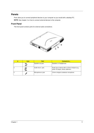 Page 17Chapter 111
Panels
Ports allow you to connect peripheral devices to your computer as you would with a desktop PC.
NOTE: 
See chapter 3 on how to connect external devices to the computer.
Front Panel
The front panel contains ports for external audio connections.
#IconPortConnects to...
1 Speaker-out jack Speakers or headphones
2 Audio line-in  jack Audio line-in device with a 3.5mm minijack (e.g., 
audio CD player, stereo walkman)
3 Microphone-in jack 3.5mm minijack condenser microphone
505-1.book  Page...