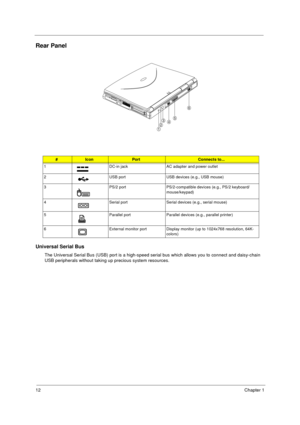 Page 1812Chapter 1
Rear Panel
Universal Serial Bus
The Universal Serial Bus (USB) port is a high-speed serial bus which allows you to connect and daisy-chain 
USB peripherals without taking up precious system resources.
#IconPortConnects to...
1 DC-in jack AC adapter and power outlet
2 USB port USB devices (e.g., USB mouse)
3 PS/2 port PS/2-compatible devices (e.g., PS/2 keyboard/
mouse/keypad)
4 Serial port Serial devices (e.g., serial mouse)
5 Parallel port Parallel devices (e.g., parallel printer)
6 External...