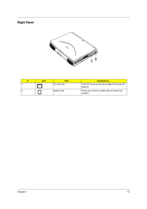 Page 19Chapter 113
Right Panel
#IconPortConnects to...
1 PC Card slot 16-bit PC Cards and 32-bit CardBus PC Cards (ZV 
support)
2 Modem jack Phone line (only for models with an internal fax 
modem)
505-1.book  Page 13  Thursday, November 4, 1999  4:36 PM 