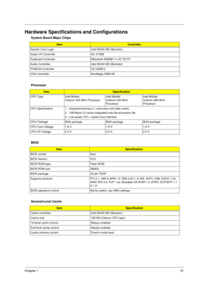 Page 21Chapter 115
Hardware Specifications and Configurations
System Board Major Chips
ItemController
System Core Logic Intel 82440 MX (Banister)
Super I/O Controller ALI 5135B
Keyboard Controller Mitsubishi M38867 V JG TQ FP
Audio Controller Intel 82440 MX (Banister)
PCMCIA Controller O2 OZ6812
VGA Controller NeoMagic NM2160
Processor
ItemSpecification
CPU Type Intel Mobile 
Celeron-400 MHz ProcessorIntel Mobile 
Celeron-433 MHz 
ProcessorIntel Mobile 
Celeron-466 MHz 
Processor
CPU Specification 1....