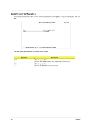 Page 3630Chapter 1
Basic System Configuration
The Basic System Configuration screen contains parameters involving basic computer settings like date and 
time.
The table below describes the parameters in the screen.    
ParameterDescription
Date Sets the system date.
Format: DDD MMM DD YYYY (day-of-the-week month day year)
Time Sets the system time.
Format: HH:MM:SS (hour:minute:second)
505-1.book  Page 30  Thursday, November 4, 1999  4:36 PM 