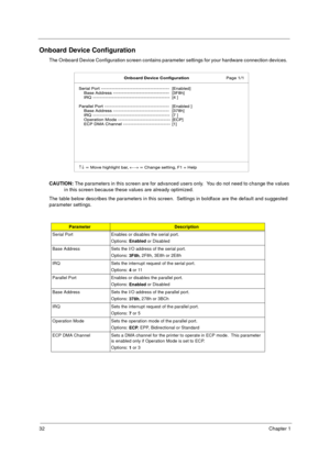 Page 3832Chapter 1
Onboard Device Configuration
The Onboard Device Configuration screen contains parameter settings for your hardware connection devices.   
CAUTION: 
The parameters in this screen are for advanced users only.  You do not need to change the values 
in this screen because these values are already optimized.
The table below describes the parameters in this screen.  Settings in boldface are the default and suggested 
parameter settings.
ParameterDescription
Serial Port Enables or disables the...