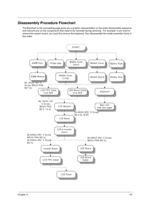 Page 49Chapter 343
Disassembly Procedure Flowchart
The flowchart on the succeeding page gives you a graphic representation on the entire disassembly sequence 
and instructs you on the components that need to be removed during servicing.  For example, if you want to 
remove the system board, you must first remove the keyboard, then disassemble the inside assembly frame in 
that order.
START
Middle Cover
(short)Hinge capsModem CoverDIMM DoorBattery Pack
LED Board Cable
from M/B
Battery DoorDIMM ModuleModem...