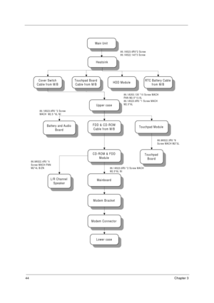 Page 5044Chapter 3
Heatsink
Upper case
Battery and Audio
Board
Lower case
L/R Channel
Speaker
FDD & CD-ROM
Cable from M/B
Touchpad
Board
Cover Switch
Cable from M/B
Main Unit
86.1A523.6R0*2 Screw
86.1A522.140*3 Screw
86.1A523.6R0 *2 Screw MACH
M2.5*6L NI 86.9A522.4R0 *4
Screw MACH PAN
M2*4L B/ZN86.9A522.3R0 *6
Screw MACH M2*3L 86.1A353.135 *10 Screw MACH
PAN M2.5*13.5L
86.1A523.6R0 *1 Screw MACH
M2.5*6L
86.1A523.6R0 *2 Screw
MACH  M2.5 *6L NI
Touchpad Board
Cable from M/BHDD ModuleRTC Battery Cable
from M/B...