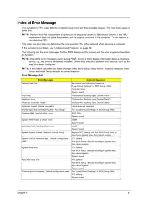Page 67Chapter 461
Index of Error Message
The symptom-to-FRU index lists the symptoms and errors and their possible causes. The most likely cause is 
listed first.
NOTE: 
 Perform the FRU replacement or actions in the sequence shown in FRU/Action column, if the FRU 
replacement does not solve the problem, put the original part back in the computer.  Do not replace a 
non-defective FRU.
This index can also help you determine the next possible FRU to be replaced when servicing a computer.
If the symptom is not...